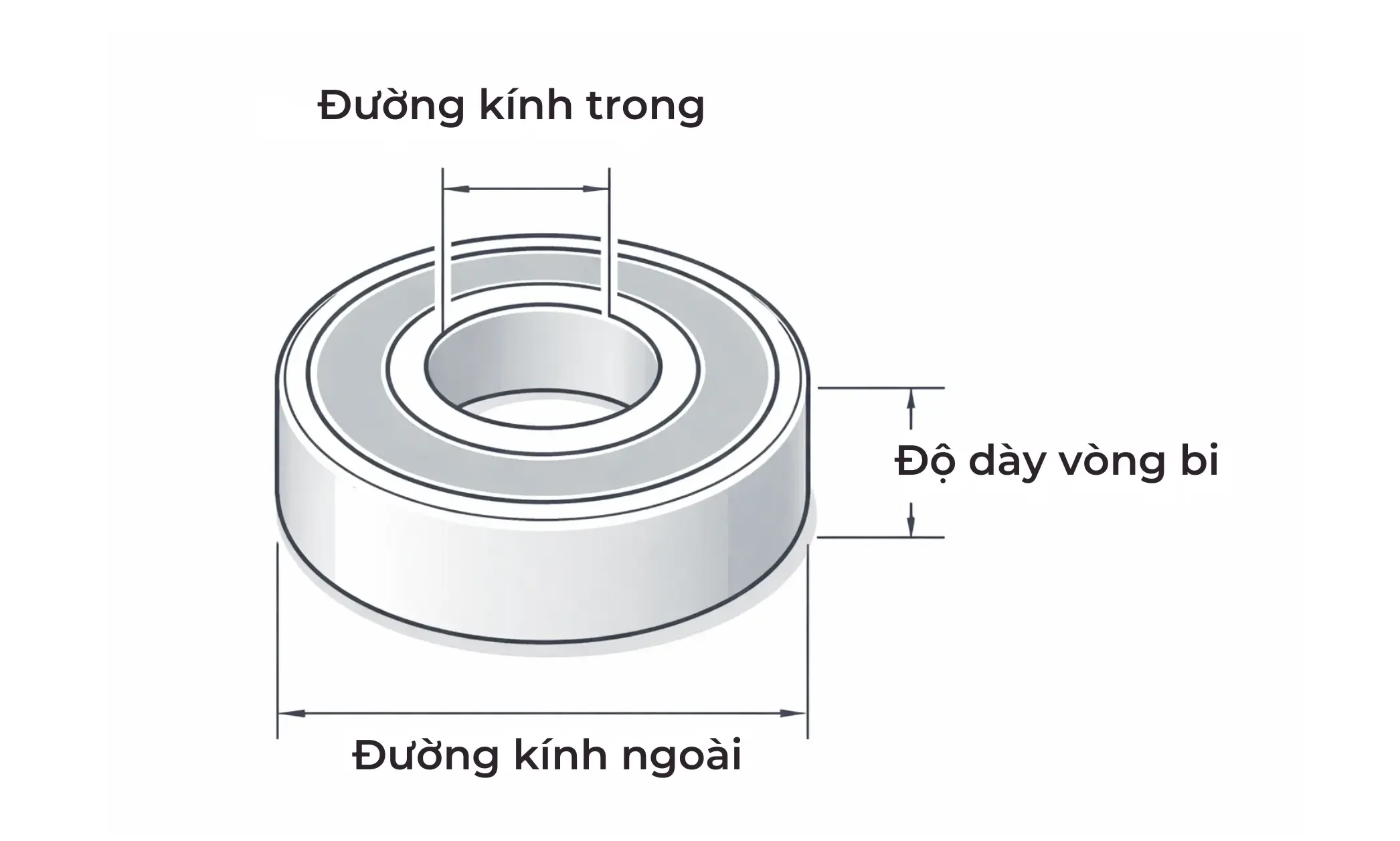Bảng Tra Kích Thước Và Cách Tính Vòng Bi Bạc Đạn