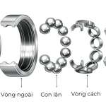 Vòng Bi Là Gì? Cấu Tạo, Nguyên Lý Và Ứng Dụng
