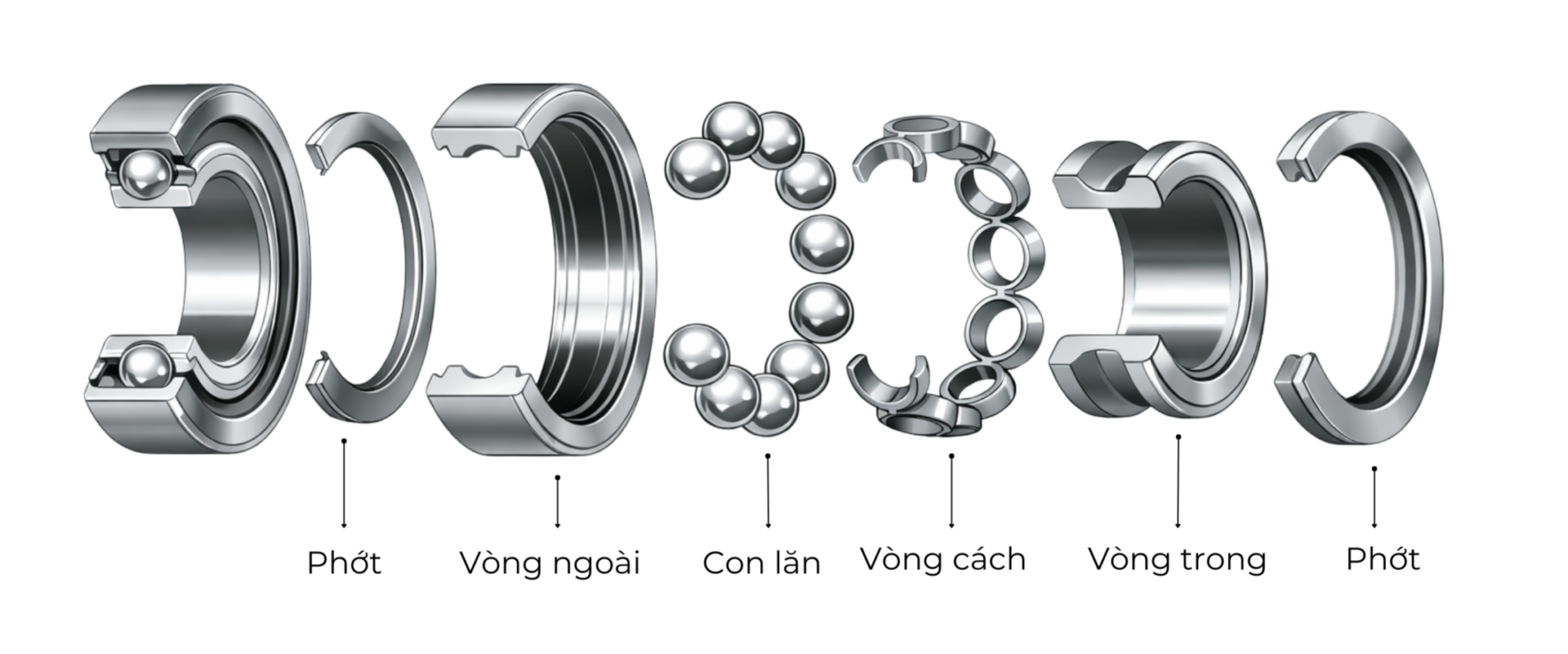 Cấu tạo vòng bi